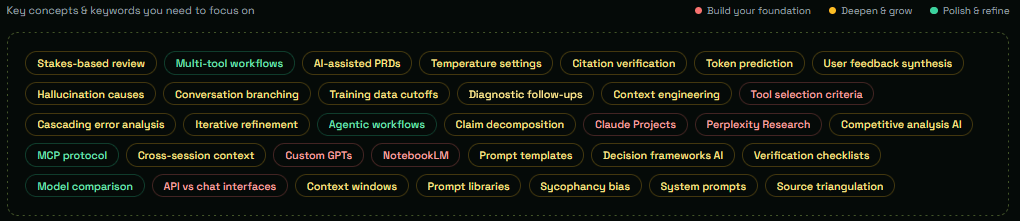 Learning Box — personalised AI concepts colour-coded by priority