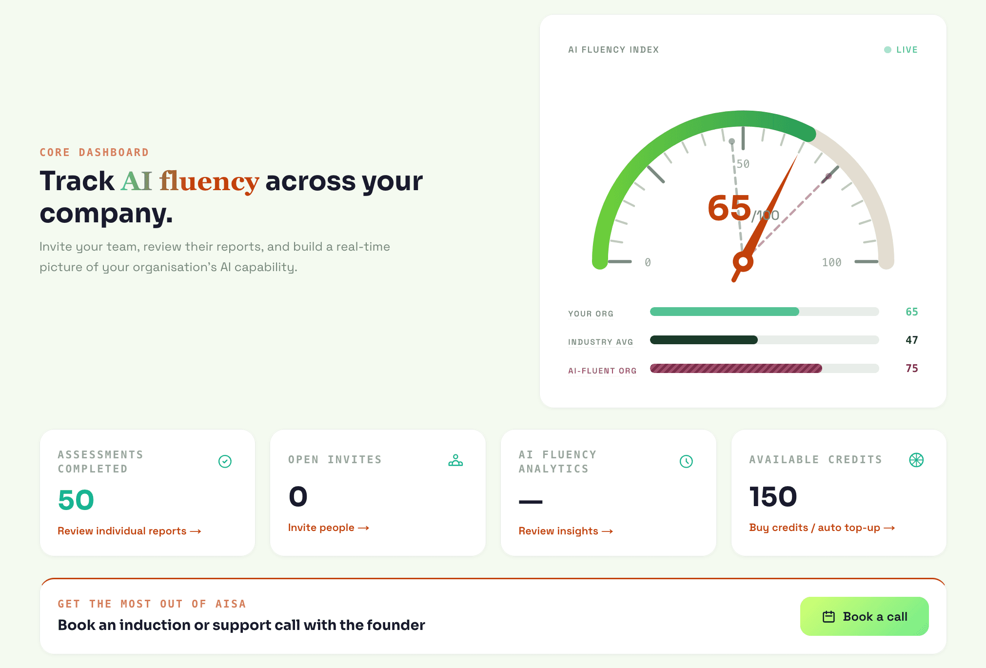 The AI Fluency Index gauge next to the industry average and an AI-fluent organisation benchmark