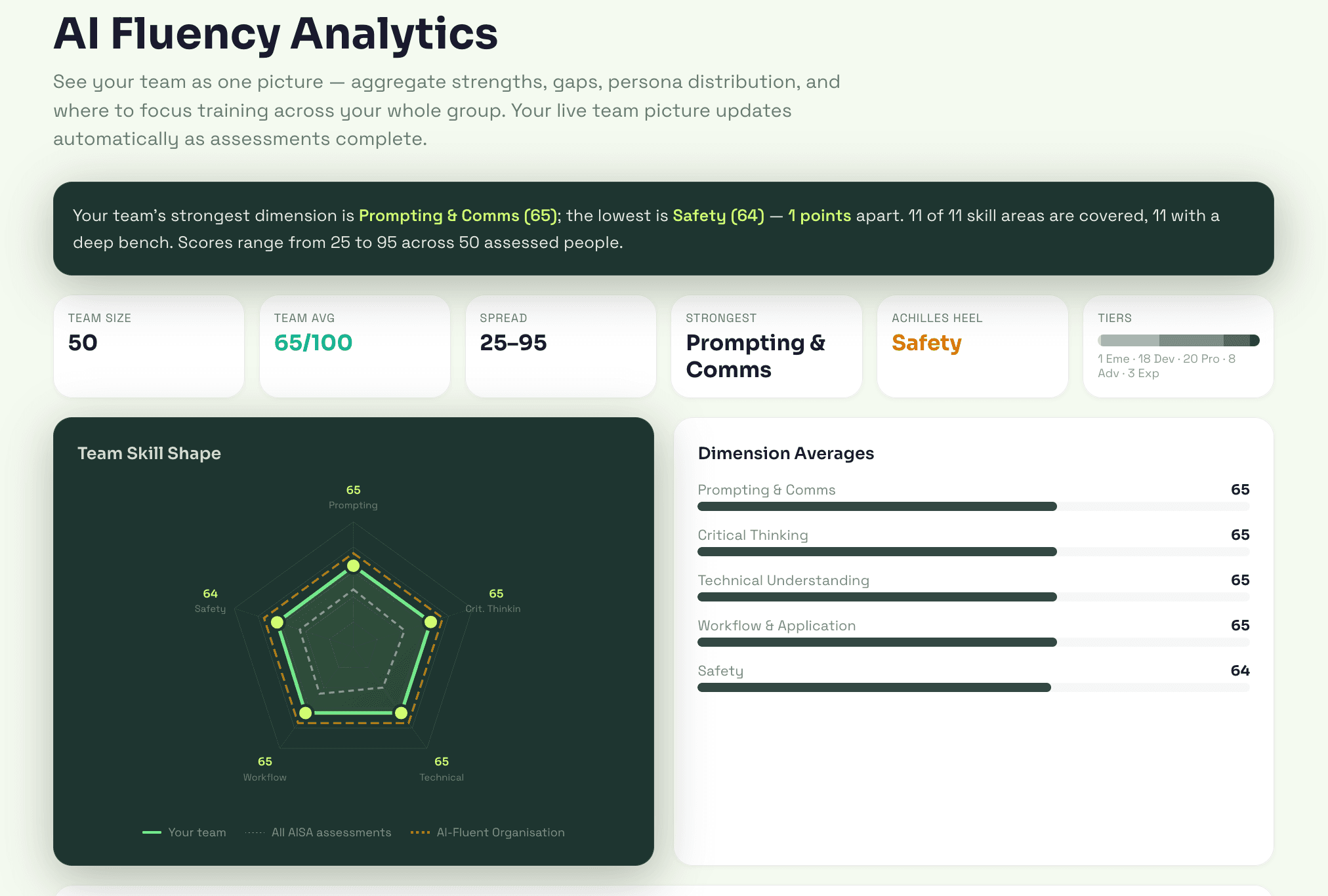 Team stats and the five-dimension skill shape radar