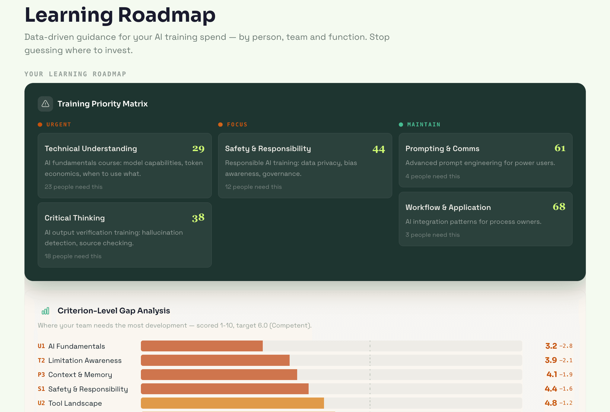 Learning Roadmap: training priority matrix and criterion-level gap analysis
