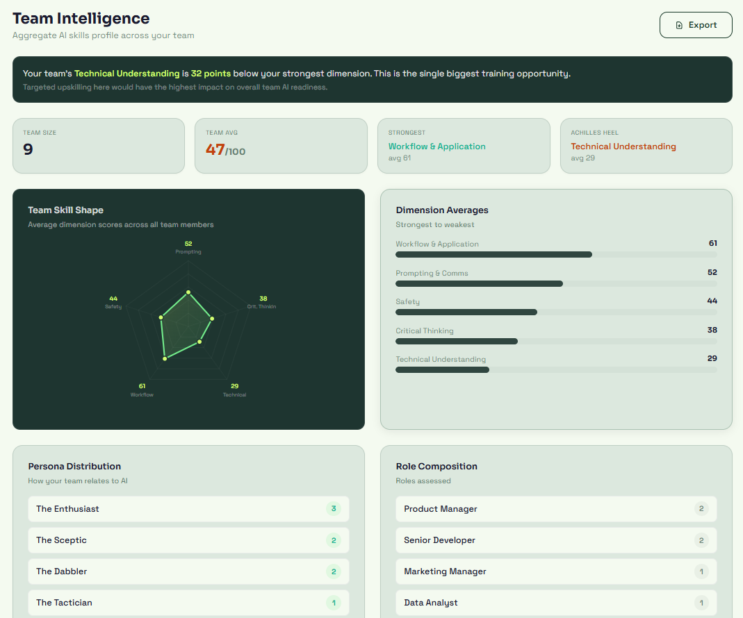 AISA Team Dashboard